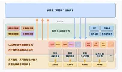 兩輪問詢后撤回IPO 物聯(lián)網(wǎng)技術(shù)研發(fā)企業(yè)的挑戰(zhàn)與反思