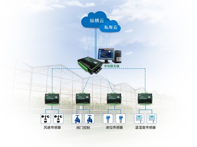 智匯蓉城，物聯未來 第三屆物聯網產業創新發展大會暨2020產業年會聚焦技術研發新紀元