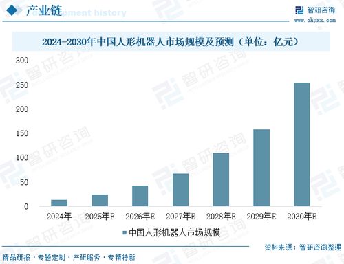 2025年中國(guó)執(zhí)行器行業(yè)發(fā)展現(xiàn)狀、企業(yè)格局及未來發(fā)展趨勢(shì)分析 人形機(jī)器人需求引爆，執(zhí)行器行業(yè)打開高增長(zhǎng)空間